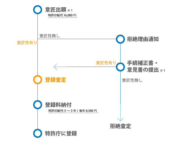 system_design