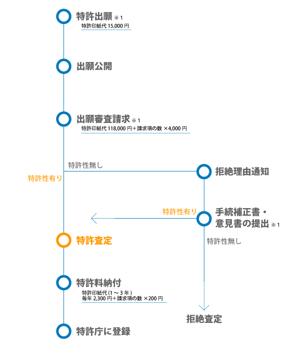 system_patent