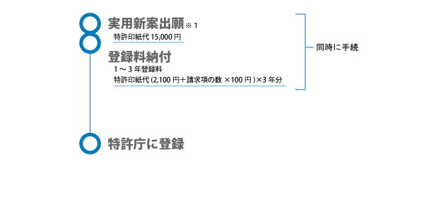 system_utilitymodel