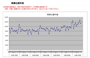 tm_chart